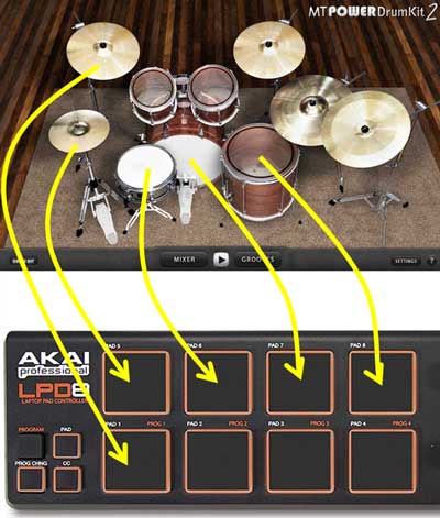 Ultimate Guide to DAW Controllers (Best MIDI Controllers Explained