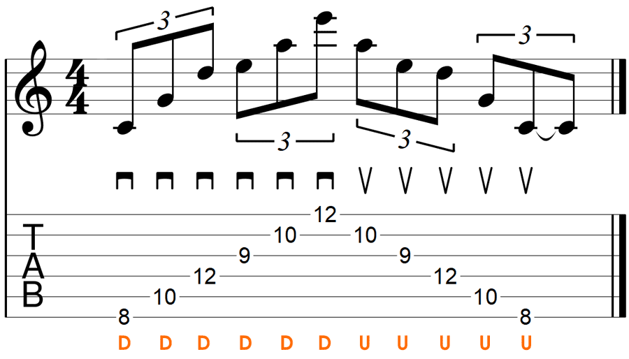 Guitar Picking Styles Explained (Alternate, Economy, Sweep and more