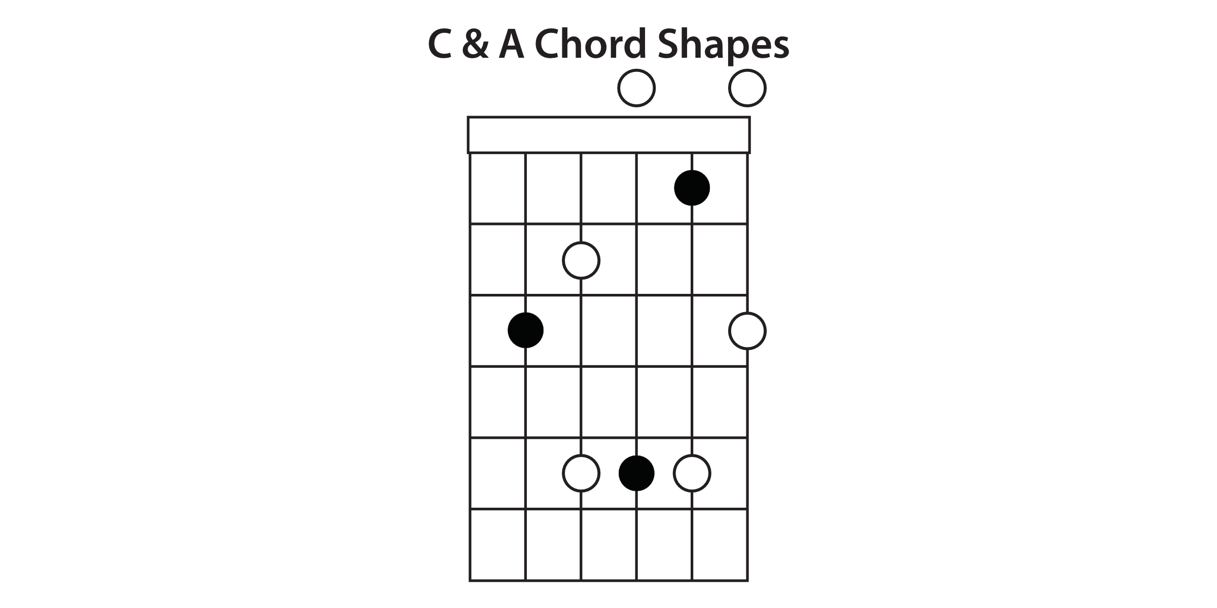 Circle Of Life Chords Sheet and Chords Collection