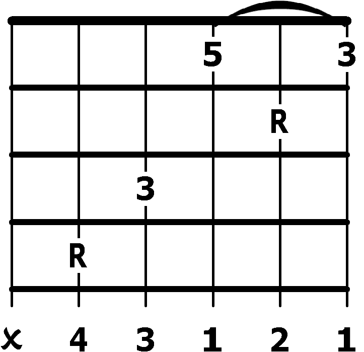 Major barre chords guitar lessons by Brian Turner