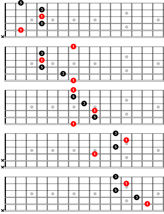 Acordes De Guitarra Nota B acordes de guitarra nota b acorde b