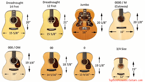 Best Acoustic Guitar For Beginners To Use In 2020