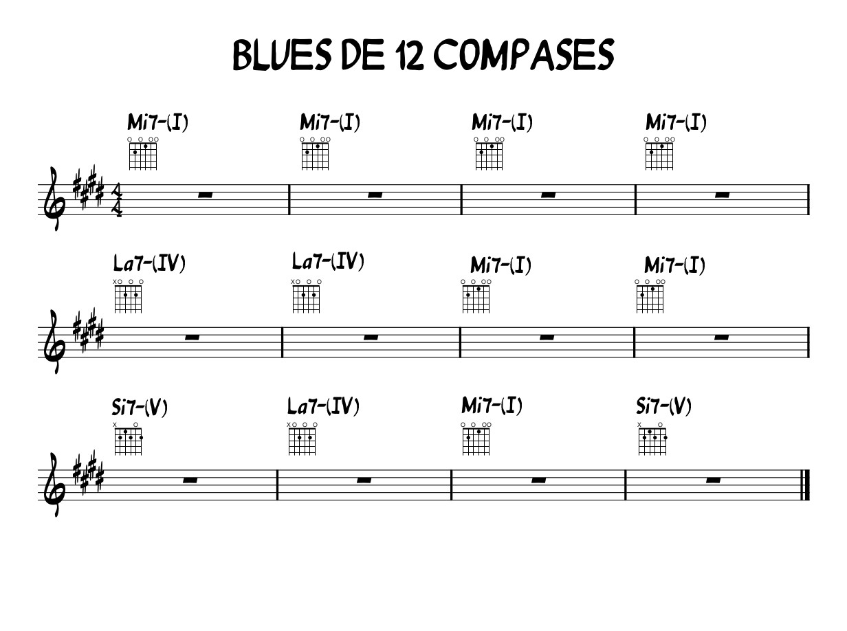 APRENDE A IMPROVISAR BLUES CON TU GUITARRA DESDE CERO | EL BLOG DE LA  GUITARRA ACÚSTICA Y CLÁSICA