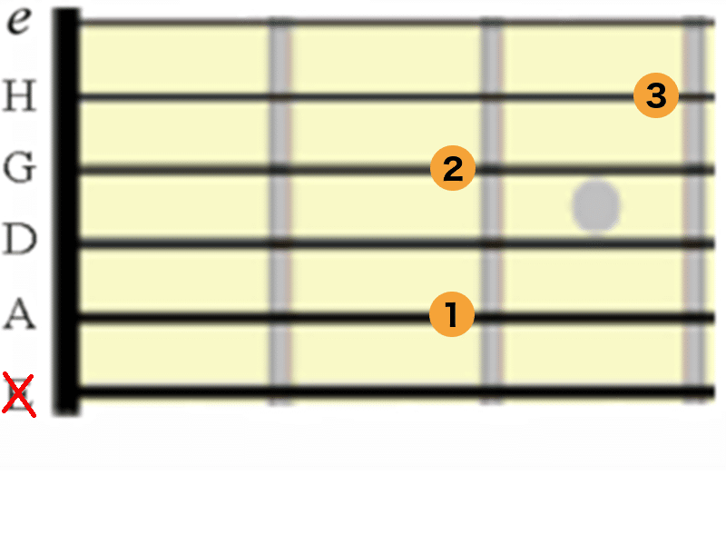 Hm akkord GuitarTid.dk