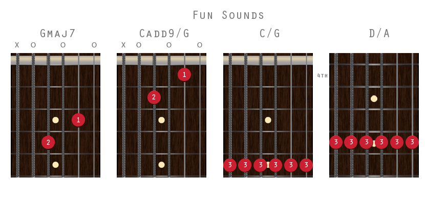 Open G Chords Guitar Can
