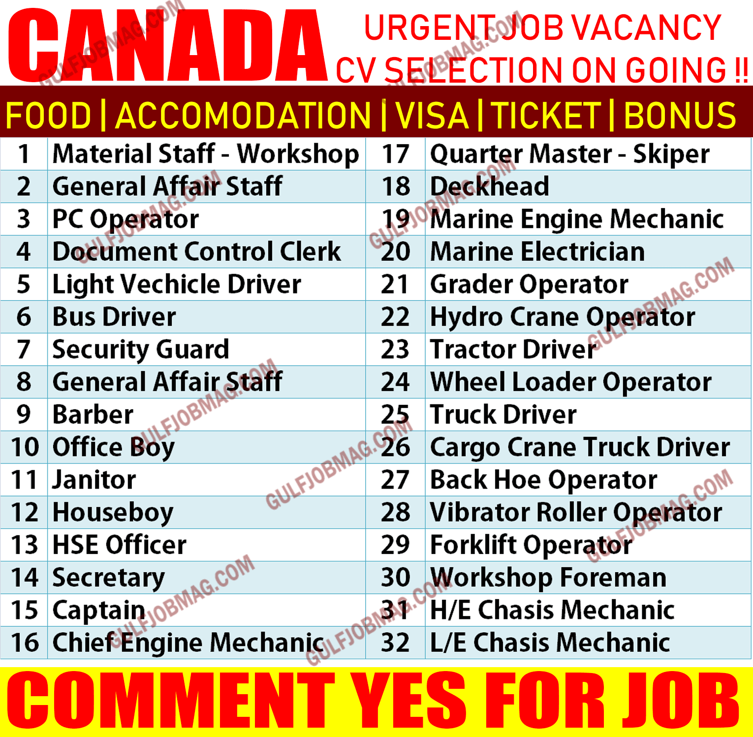 Jobs in Oil and Gas company for RUSSIA CV selection on going