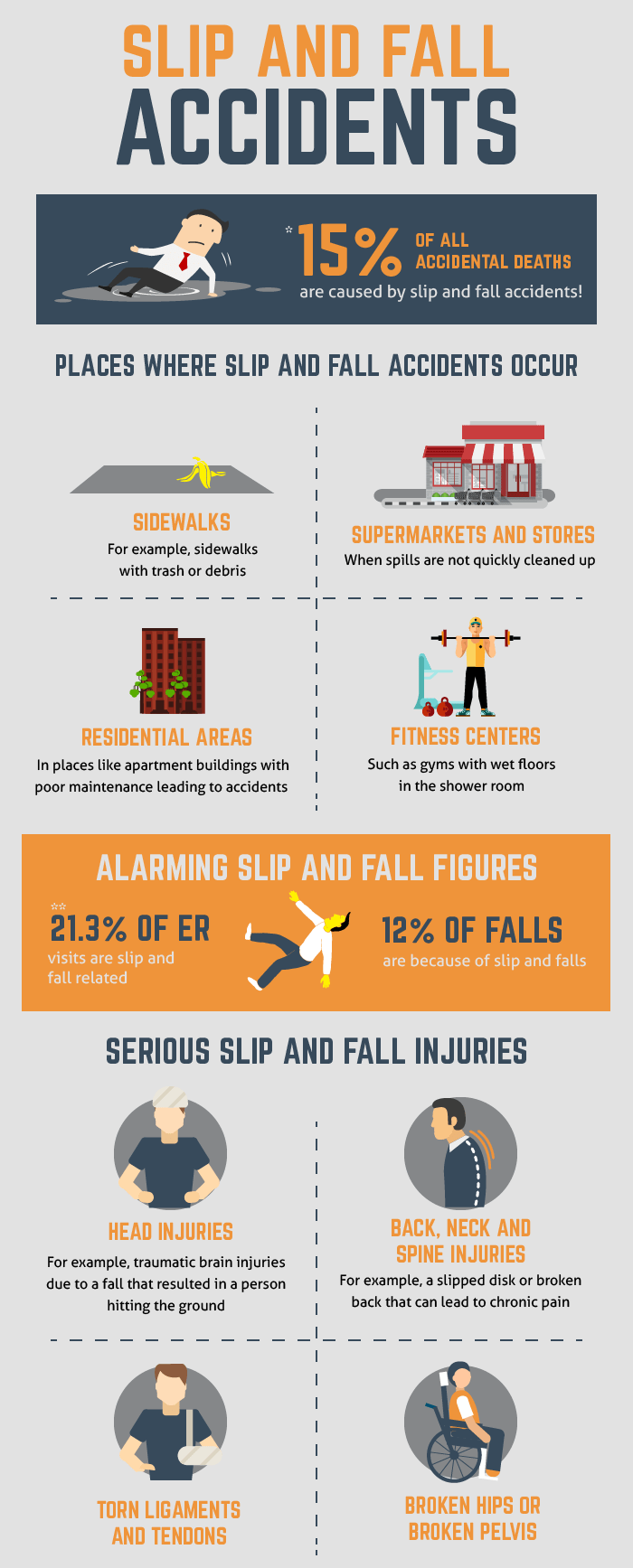 Slip and Fall and Premises Liability — Gulisano Law, PLLC