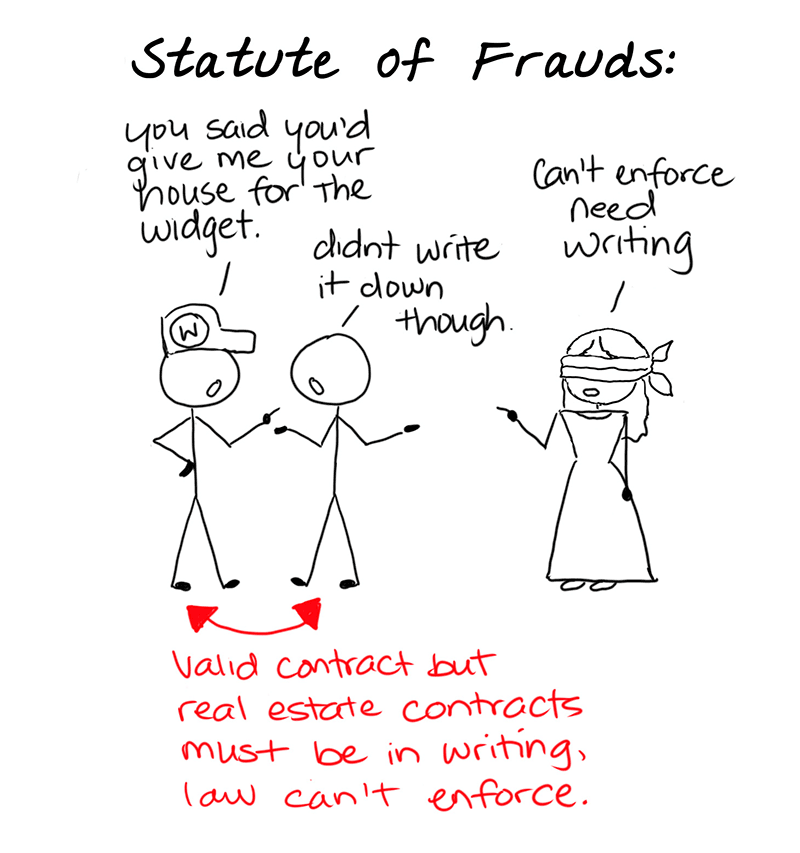 Defenses to Breach of Contract Under Florida Law — Gulisano Law, PLLC