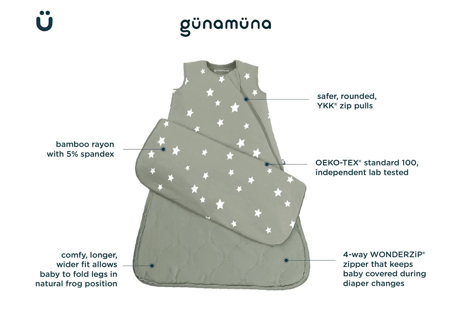 Gunamuna vs Kyte Baby Which Sleep Bag is Right for You? gunamuna