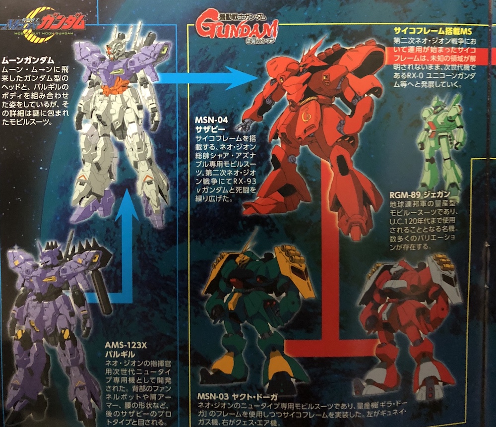 【宇宙世紀】機動戦士ガンダムの歴代作品と年表と登場作品を徹底紹介｜ガンプラWALKER