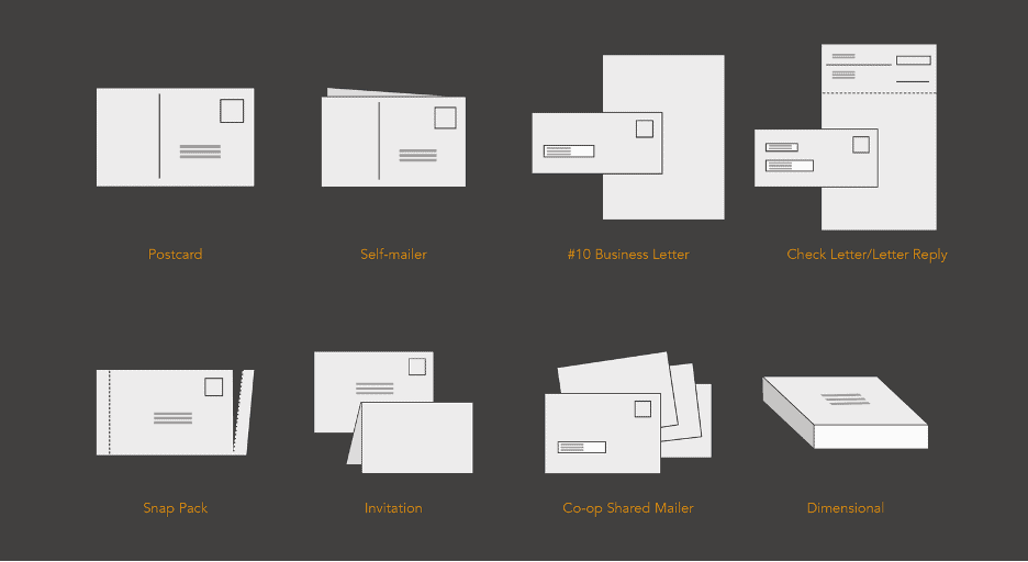 The Fundamentals of Direct Mail Design