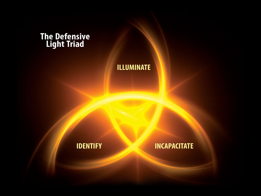 Handheld Flashlight Systems The Defensive Triad Gun Digest