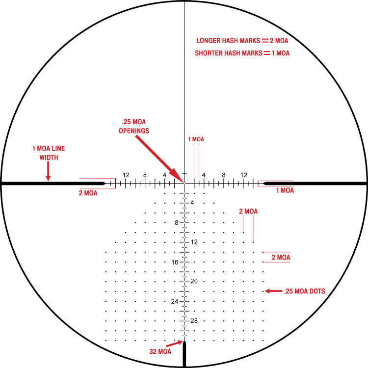 A Look at Leupold's New MOAbased TS32X1 Reticle Gun Digest