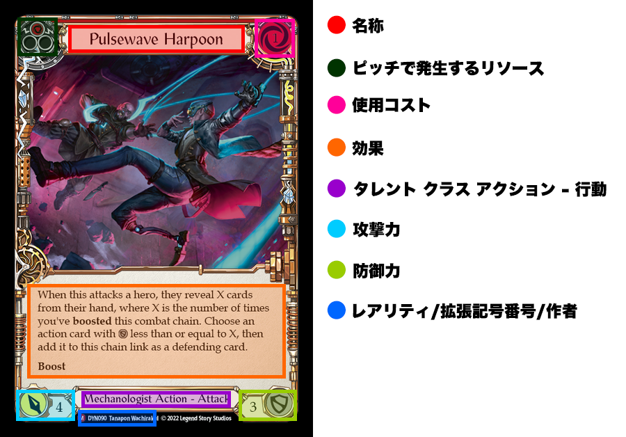 ニュージランド発TCG「Flesh and Blood（フレッシュアンドブラッド）【FaB】」について ガンプラはじめました 1/144マニア模型