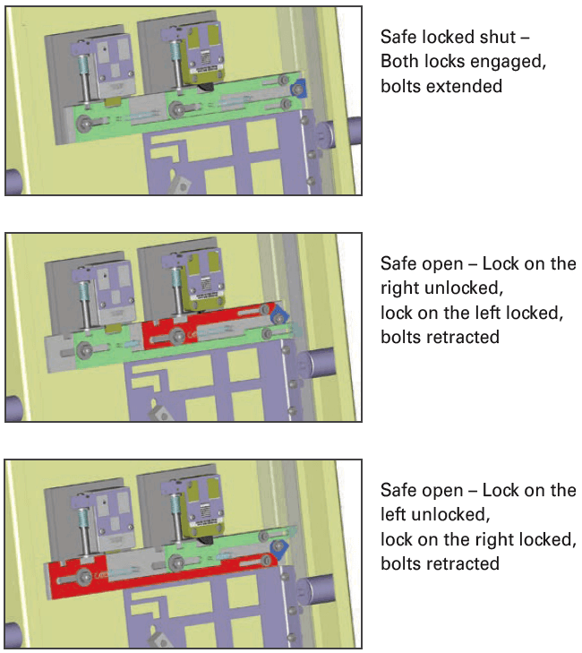 Best Gun Safes by Category Gun Safe Reviews Guy