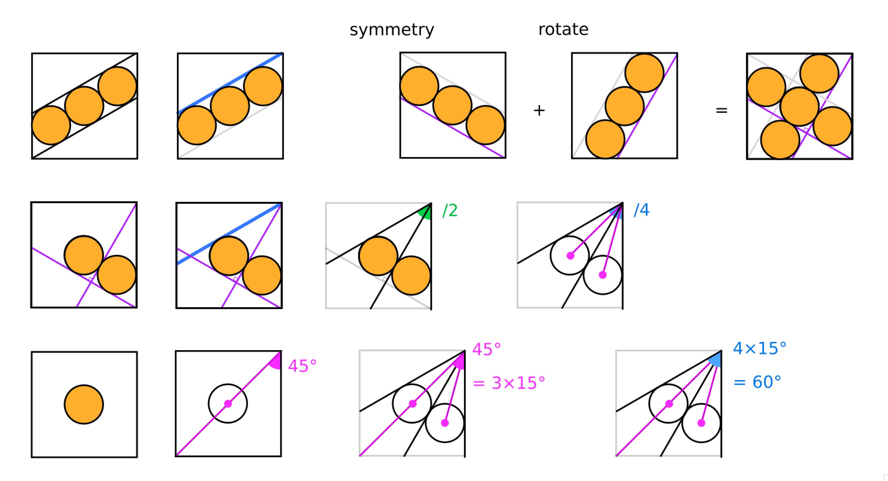 Five Circles in Square