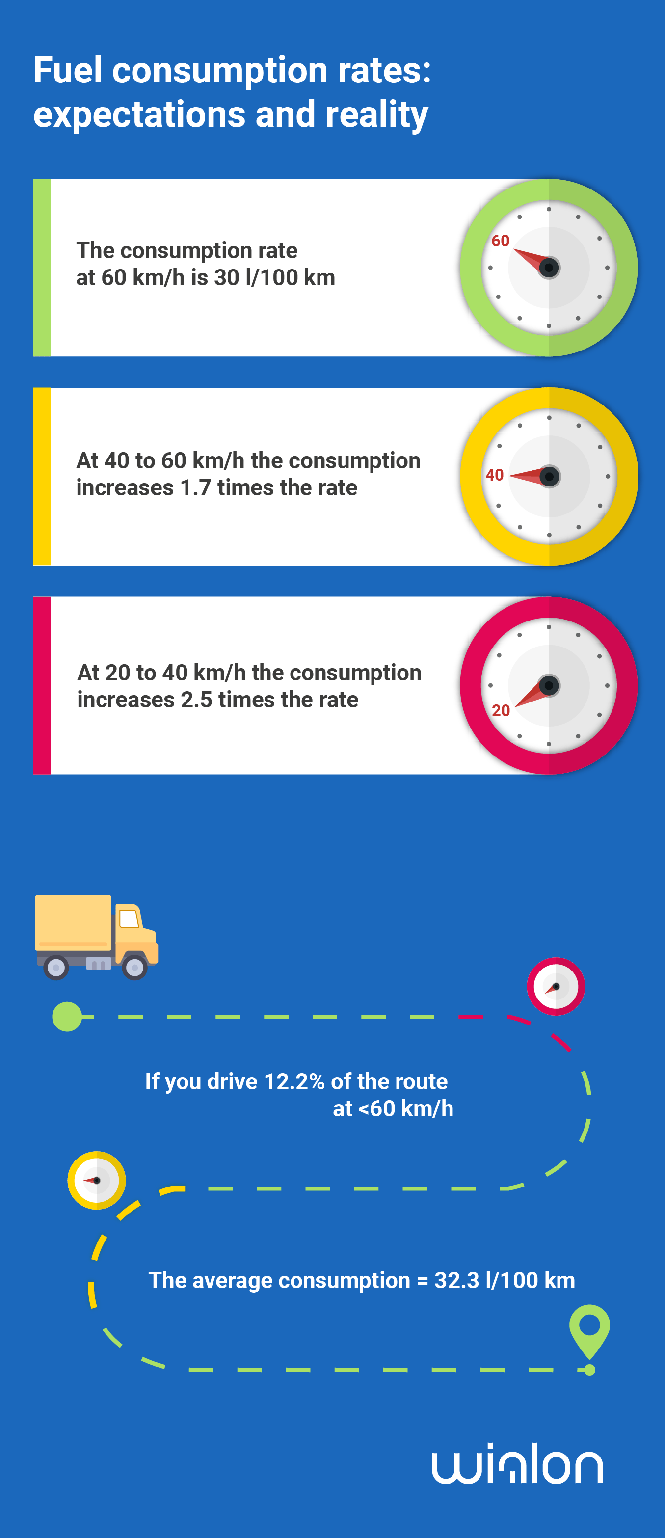 19+ idling fuel consumption calculator NikuDonatan