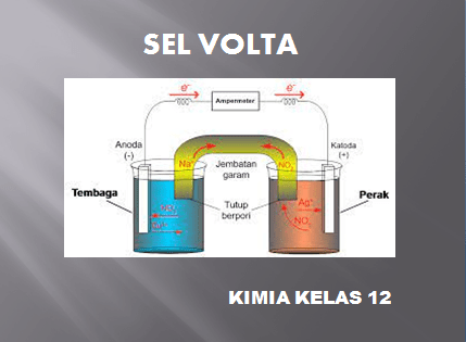 Contoh soal elektrokimia dan elektrolisis pilihan ganda dan kunci jawaban. Contoh Soal Sel Volta Kimia Kelas 12 Sma Ma Kurikulum 2013