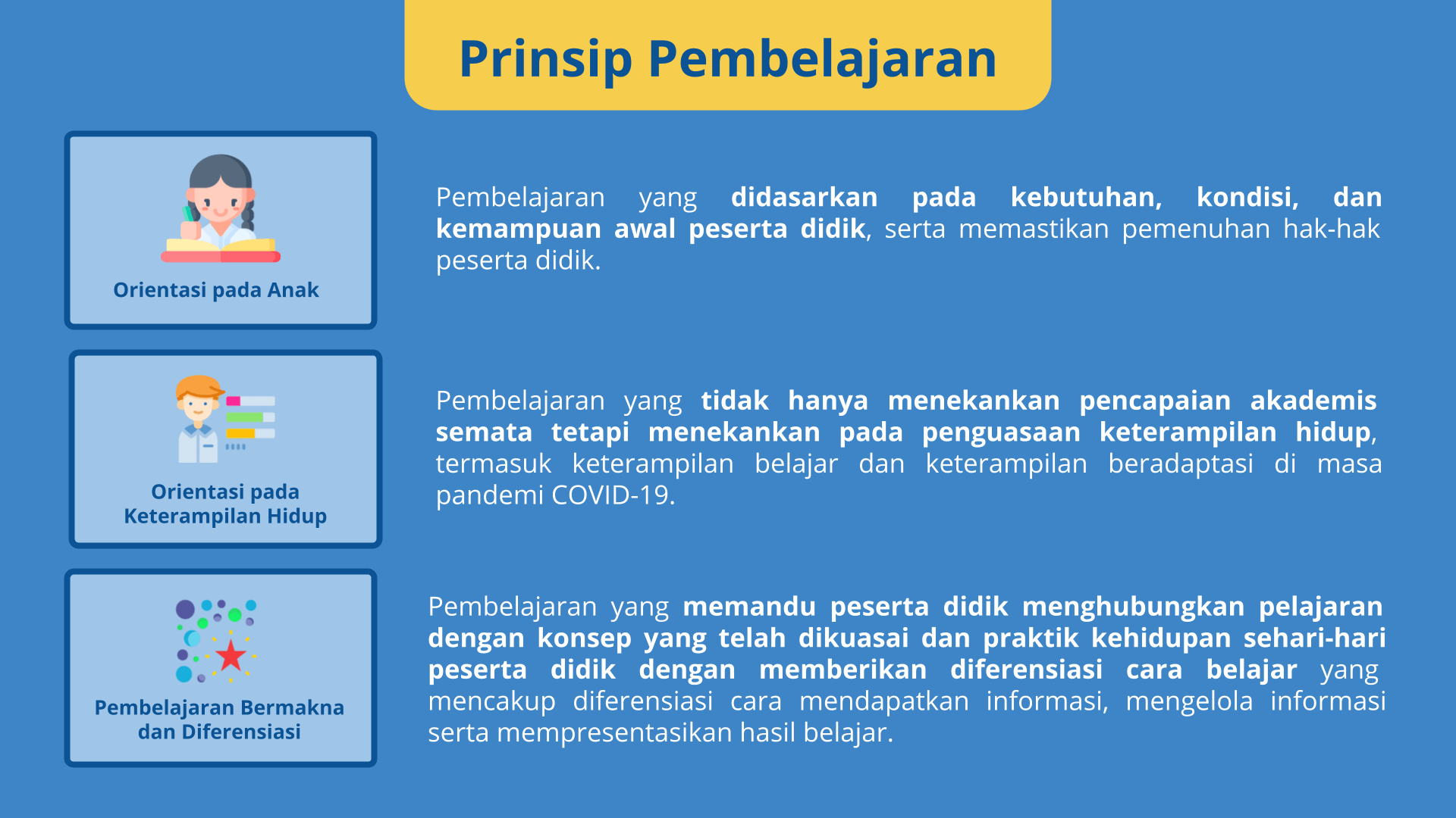 Bimtek Seri Panduan Pembelajaran Prinsip dan Strategi Pembelajaran