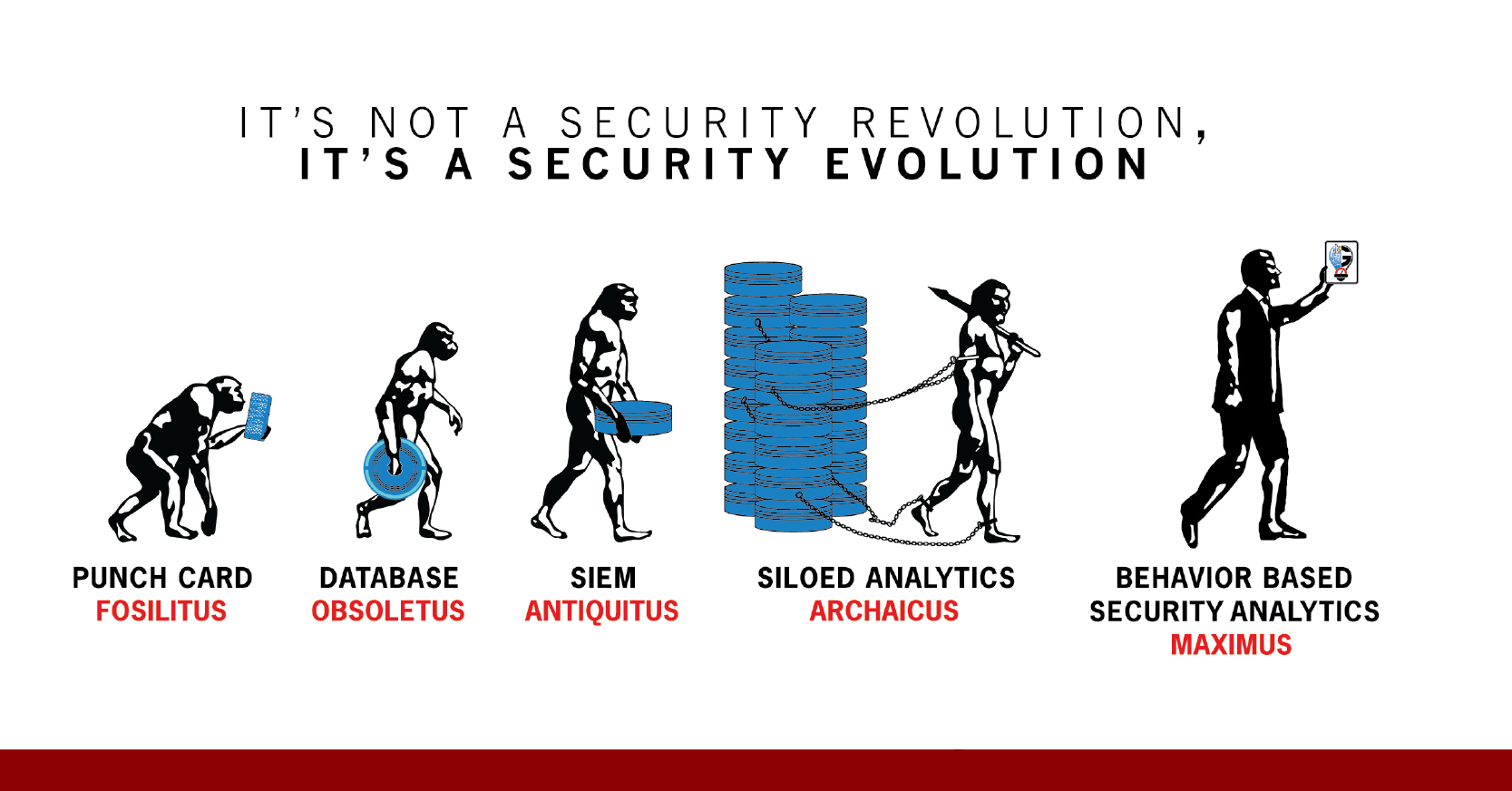 Taking Security Beyond SIEM with User Behavior Analytics Gurucul