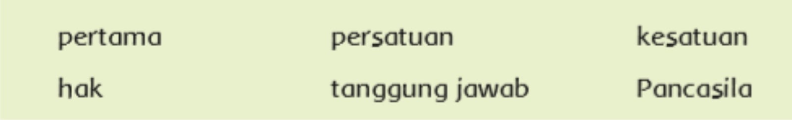 Tanggung Jawab Warga Negara Teks Bacaan dan Kunci Jawaban - Gurune.net