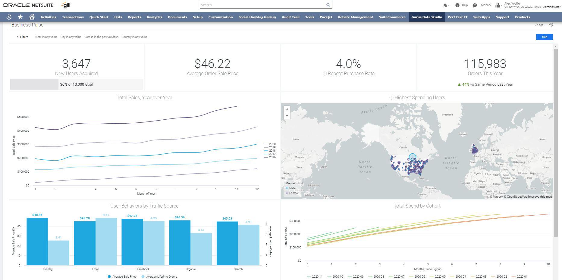 Business Intelligence (BI) Buyer’s Guide for NetSuite ERP