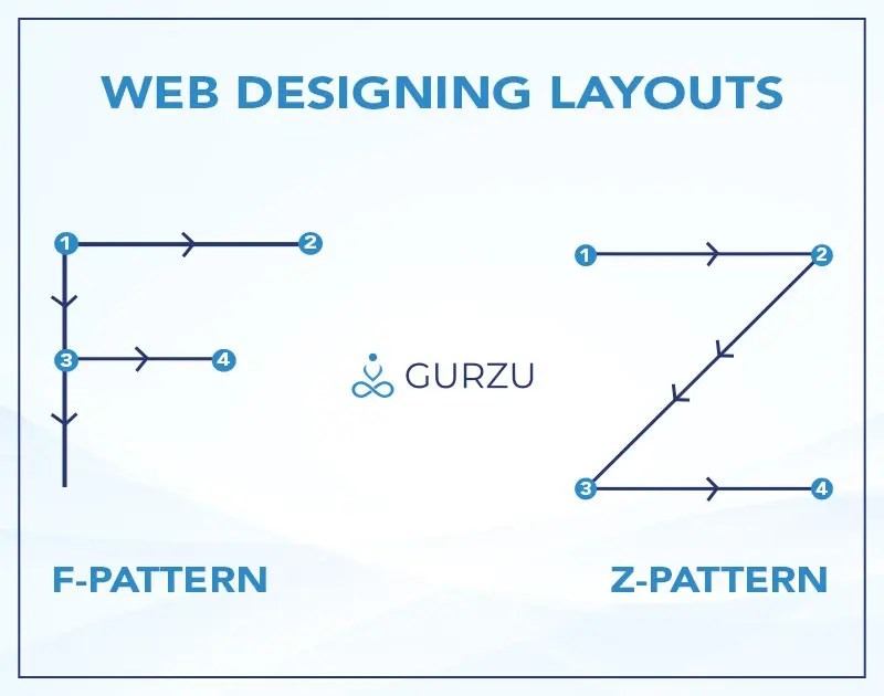  Designing Layouts FPattern & ZPattern Gurzu