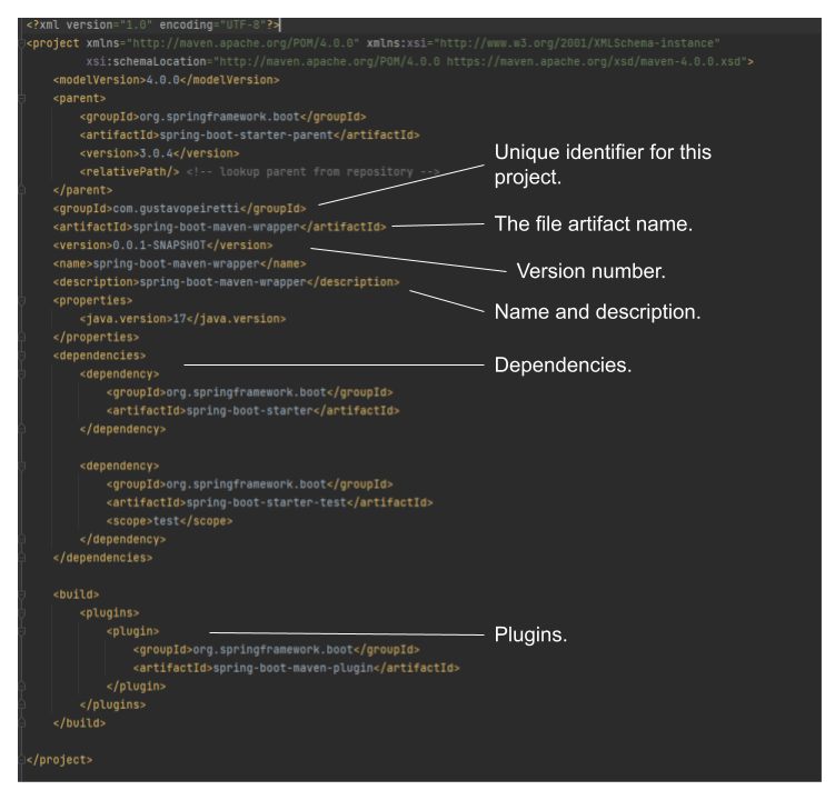 Spring Boot with Maven Wrapper Home