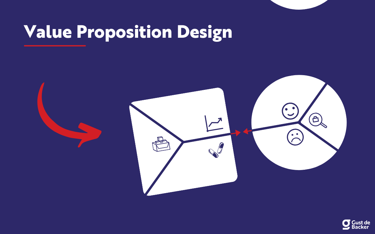 Value Proposition Design HowTo & Voorbeeld (+ Template)