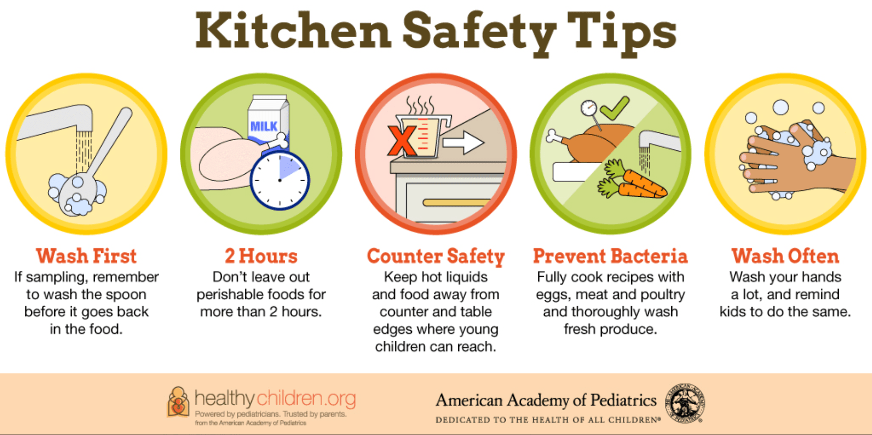 What is Kitchen Safe Unveiling the Ultimate Food Safety Guide