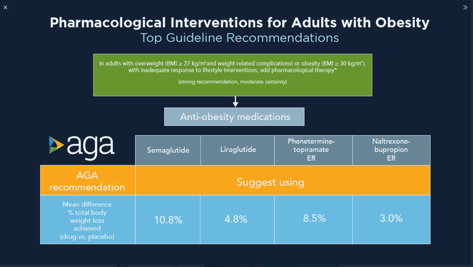 AGA Guidelines for Adults with Obesity gutsandgrowth