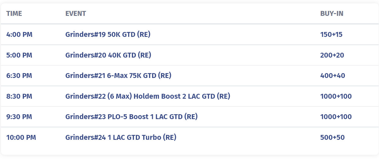 Pokerbaazi’s Grinders Is Back With Prizes Pool Worth Up To 50 Lakh