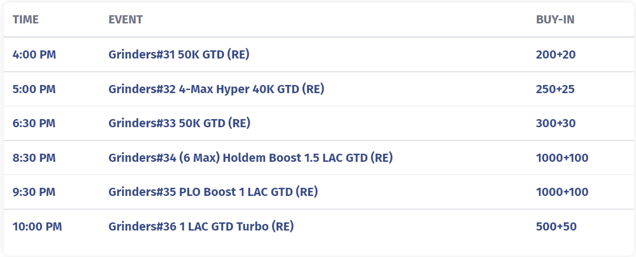 Pokerbaazi’s Grinders Is Back With Prizes Pool Worth Up To 50 Lakh