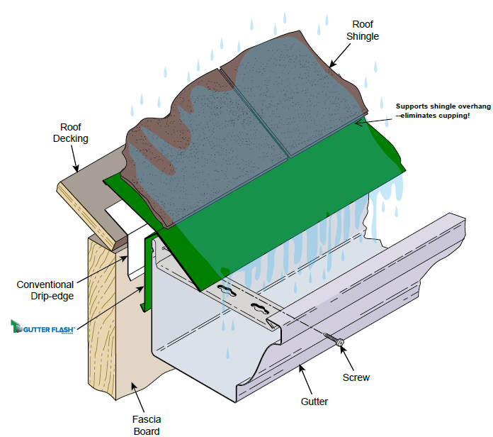Gutter Flash PERMANENTWATERTIGHT SOLUTION