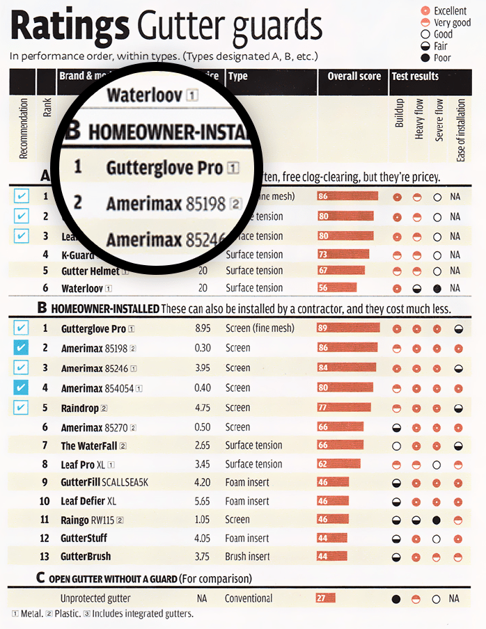 Consumer Reports Rating System at Janice Green blog