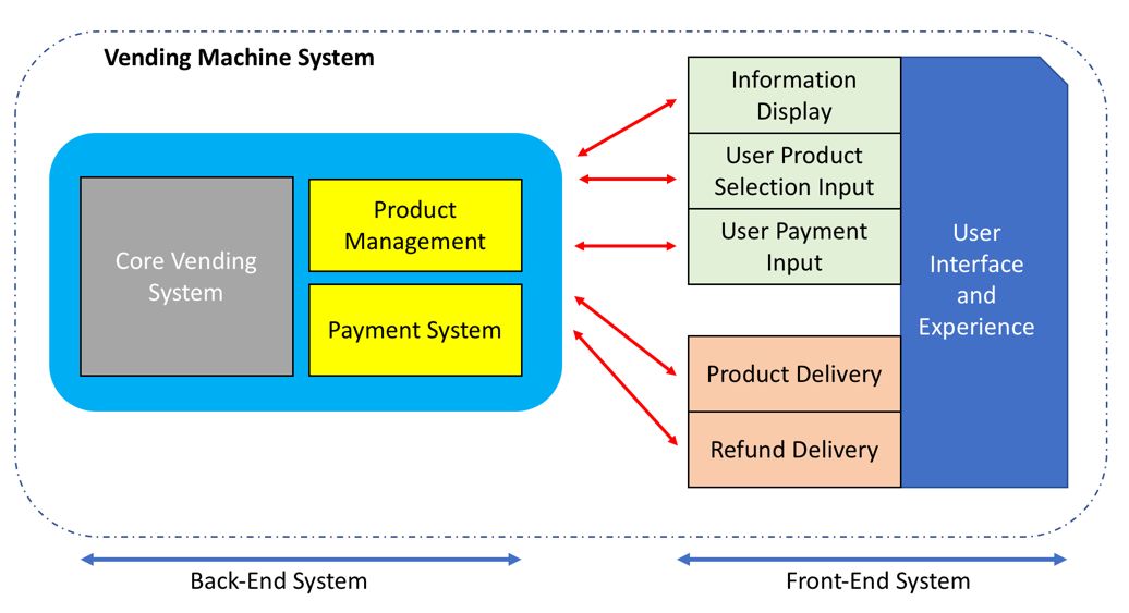 PHPFusion Powered site Articles Making Your Own Vending Machine