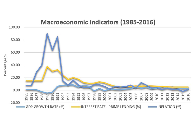 Guyana’s development path Guyana Chronicle
