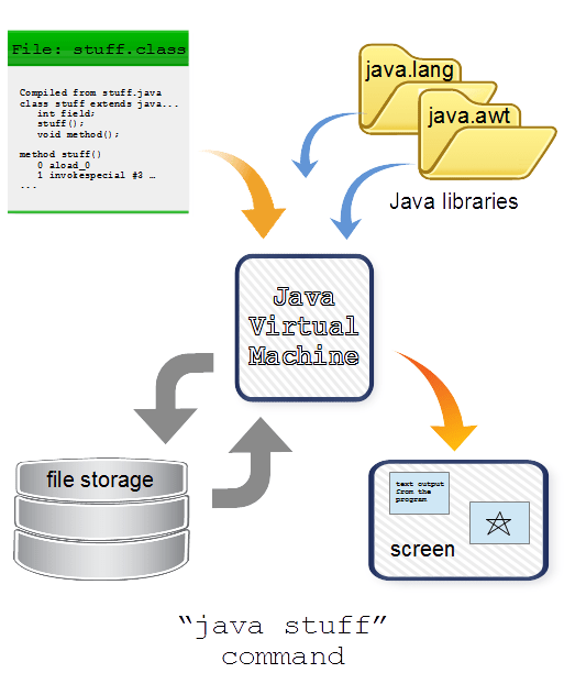 Introduction to Computer Programming A Java Program