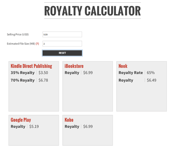 How to Calculate Your Royalty Guy Kawasaki