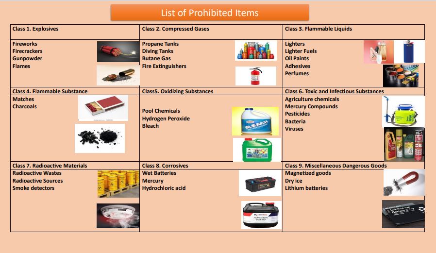 Prohibited goods List of items you cannot send through the Post