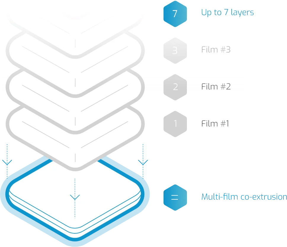 Yellow Bags GV Health