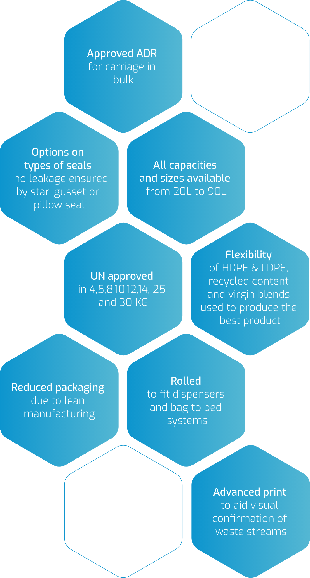 Yellow Bags GV Health