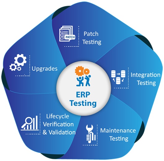 GVR Softech Software testing
