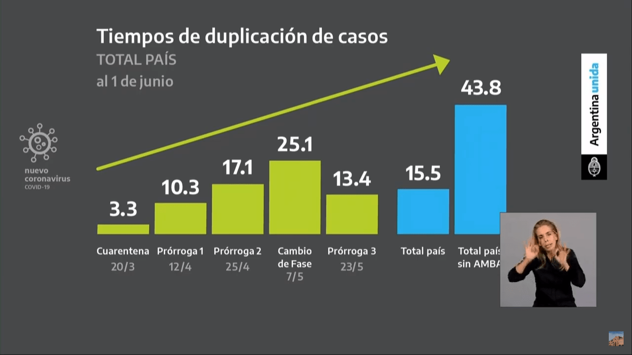 Aislamiento vs. Distanciamiento Social