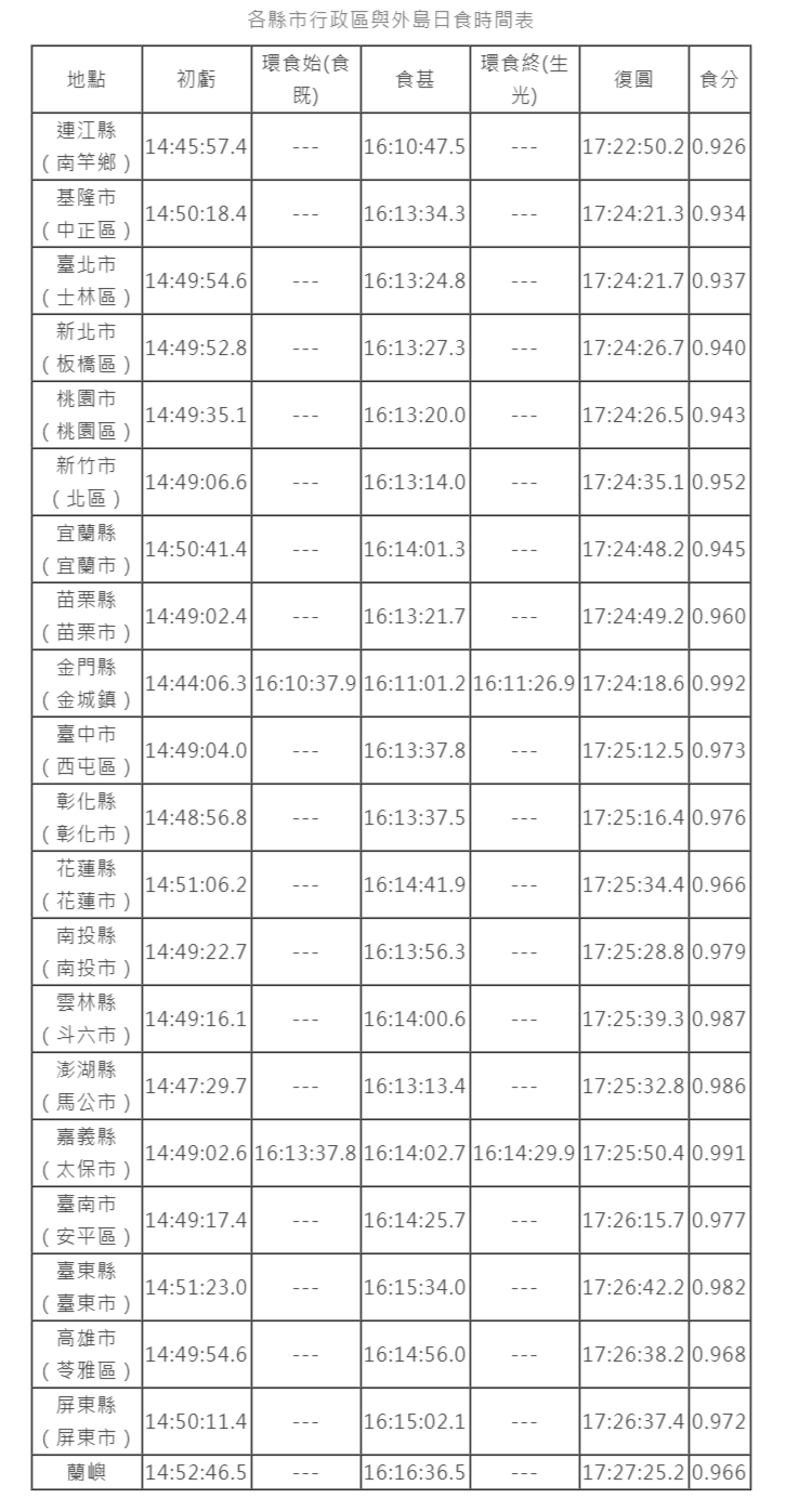 621日環食 日環蝕線上直播平台