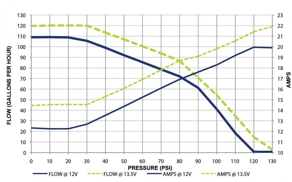 Walbro 450LPH Fuel Pump High Pressure Universal E85 Ethanol (TIA485