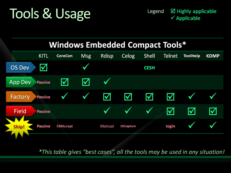 Windows ce 60 download waterapplication