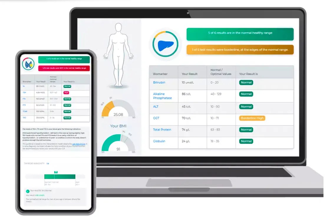 9 AtHome Health Check Kits The Good  Guide