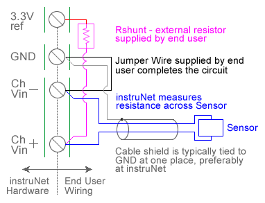 RTD Temperature Measurement with USB Data Acquisition Hardware & Software