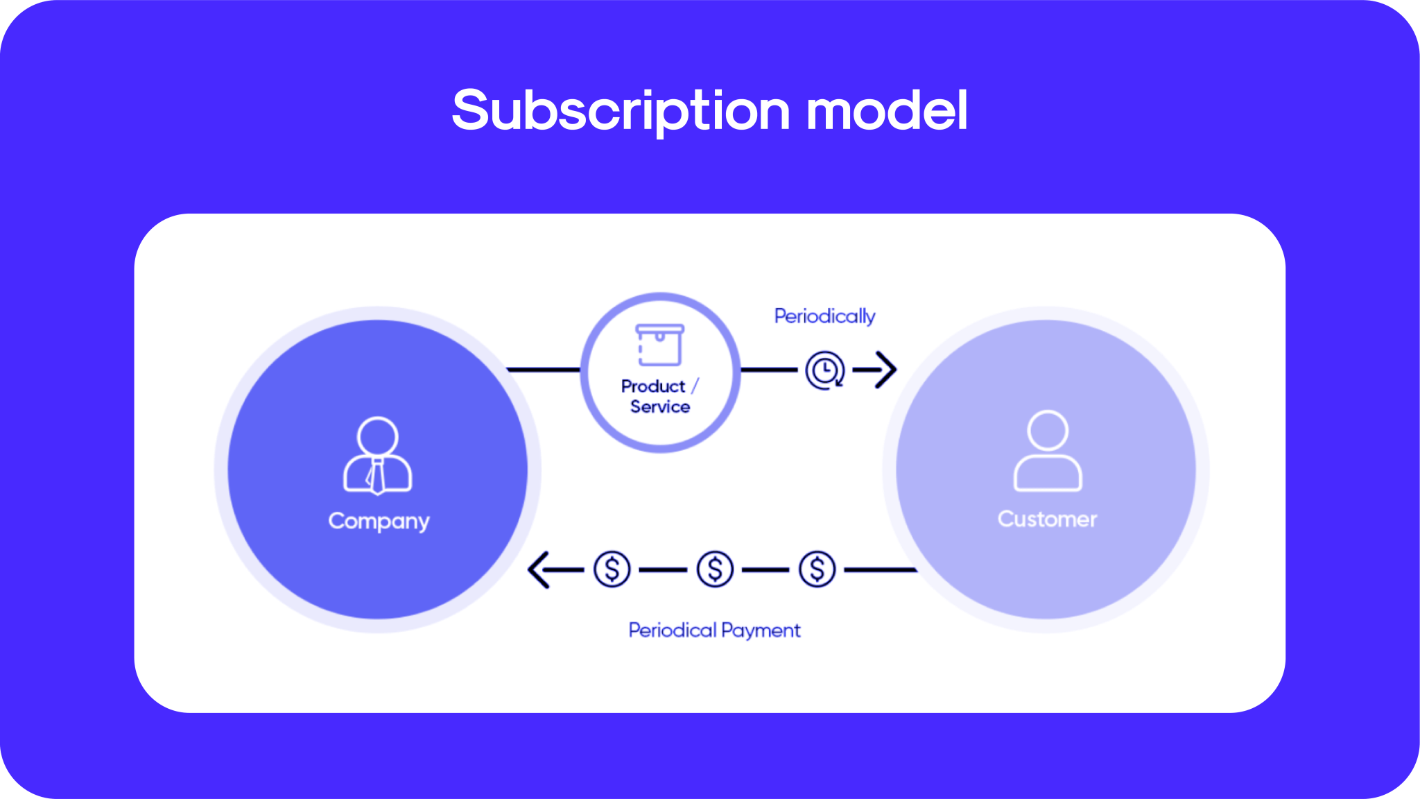 Subscription Model How to Keep Customers Engaged GWO SEVO